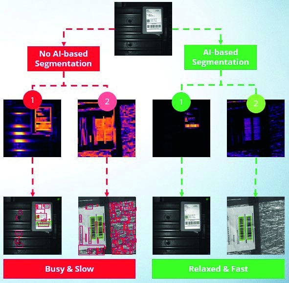 Sensor technology increasing throughput